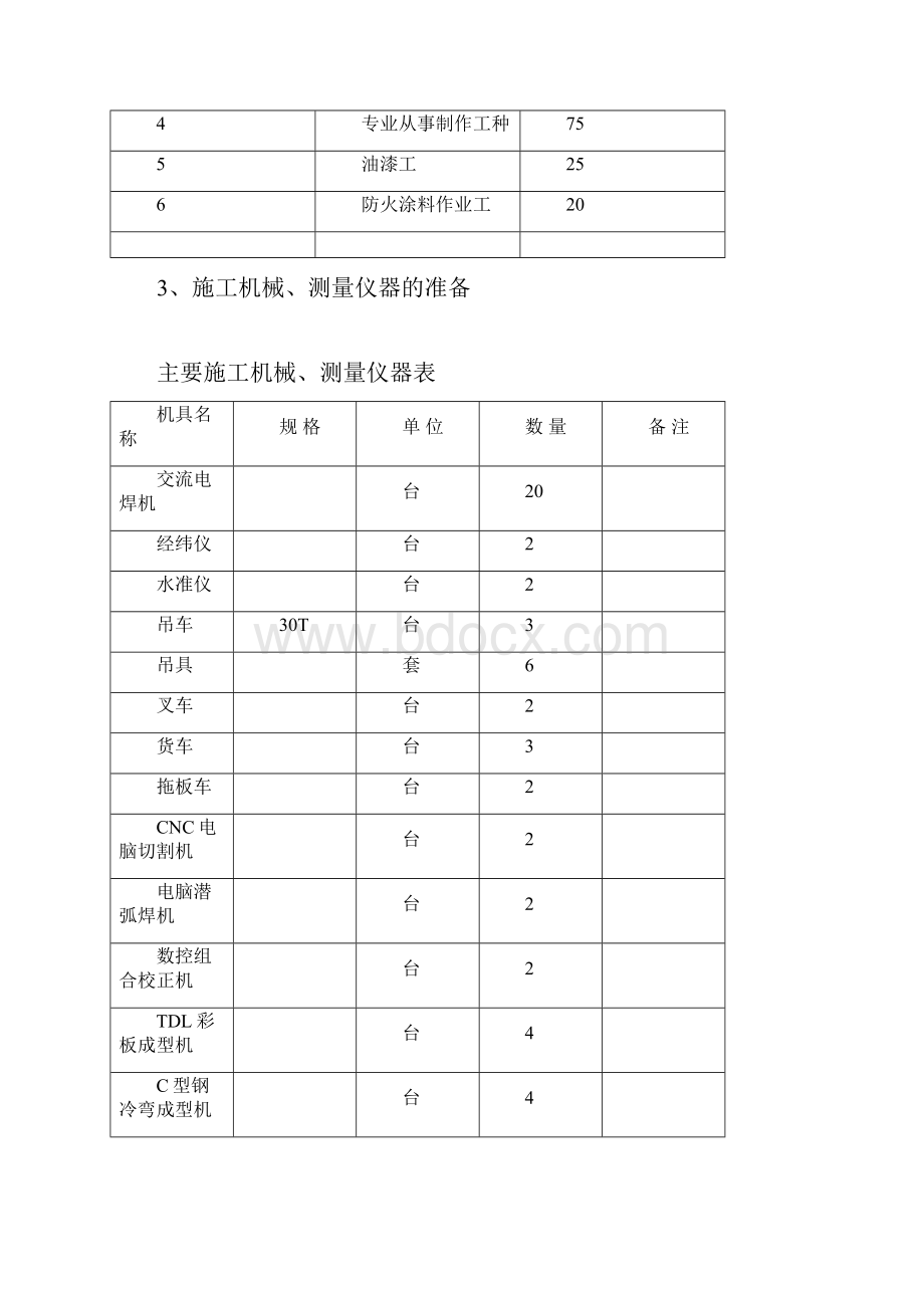 第十一章 钢结构施工方案.docx_第3页