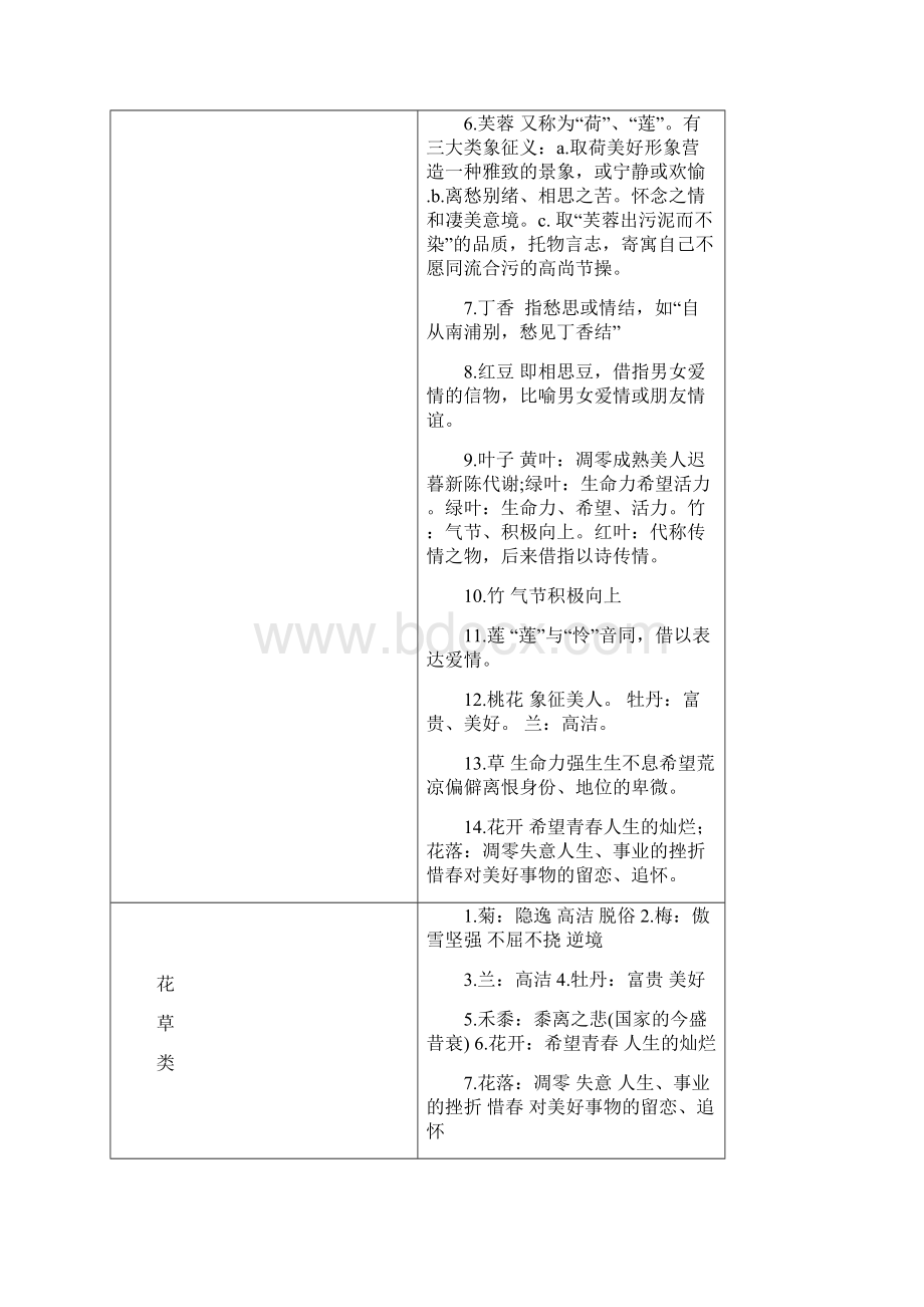 高考古诗鉴赏答题技巧教师安乡一中龚德国.docx_第3页