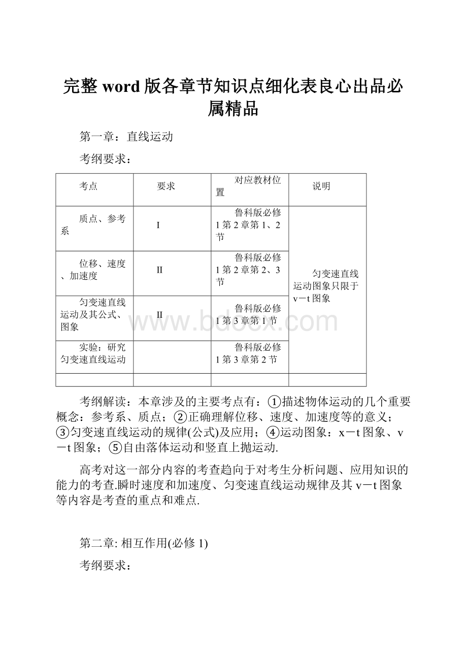 完整word版各章节知识点细化表良心出品必属精品.docx