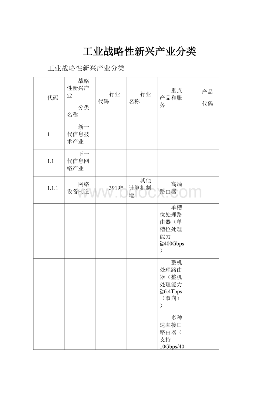 工业战略性新兴产业分类.docx