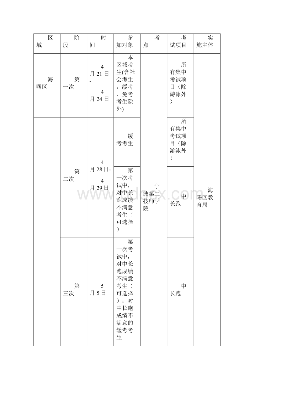 届宁波市初中学业水平考试体育考试.docx_第3页