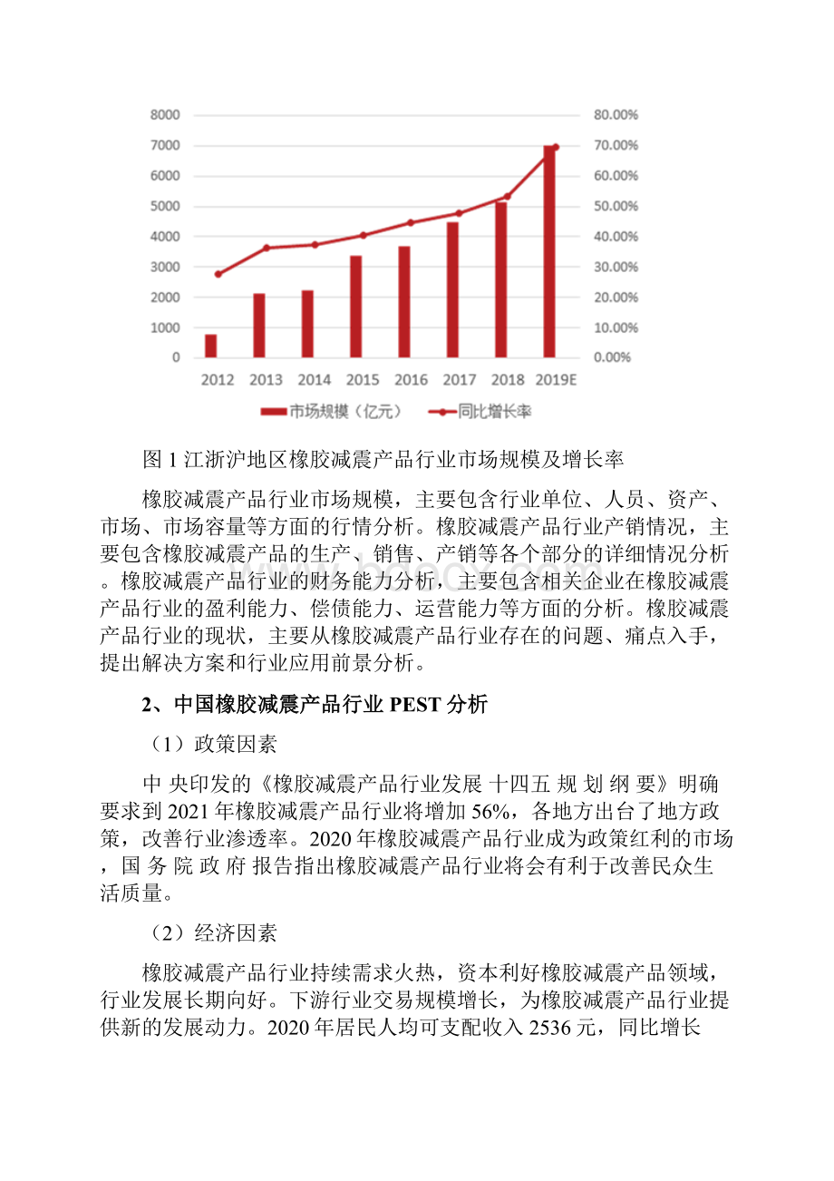 橡胶减震产品行业发展研究报告.docx_第3页