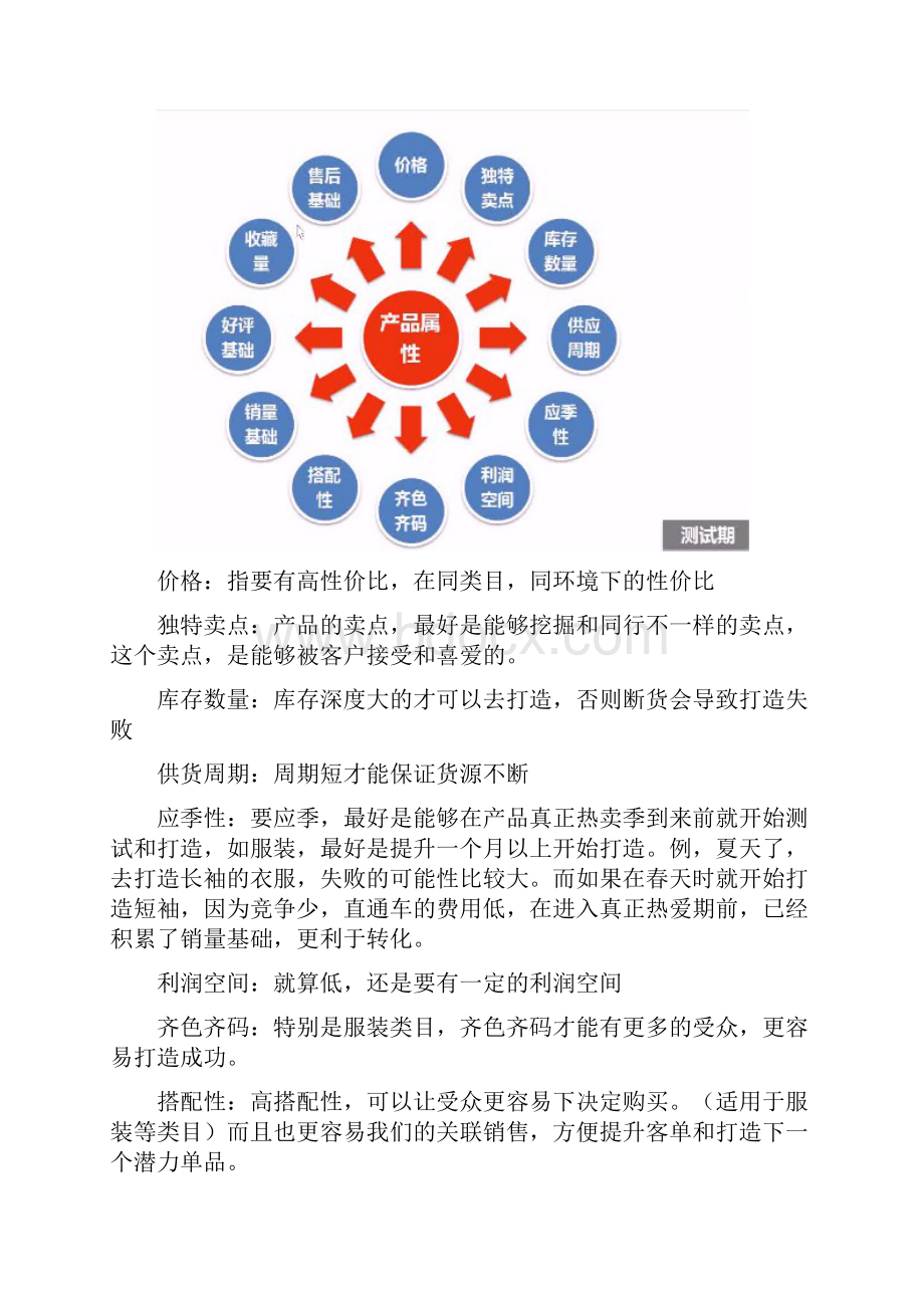 如何用淘宝直通车打造人气单品.docx_第3页