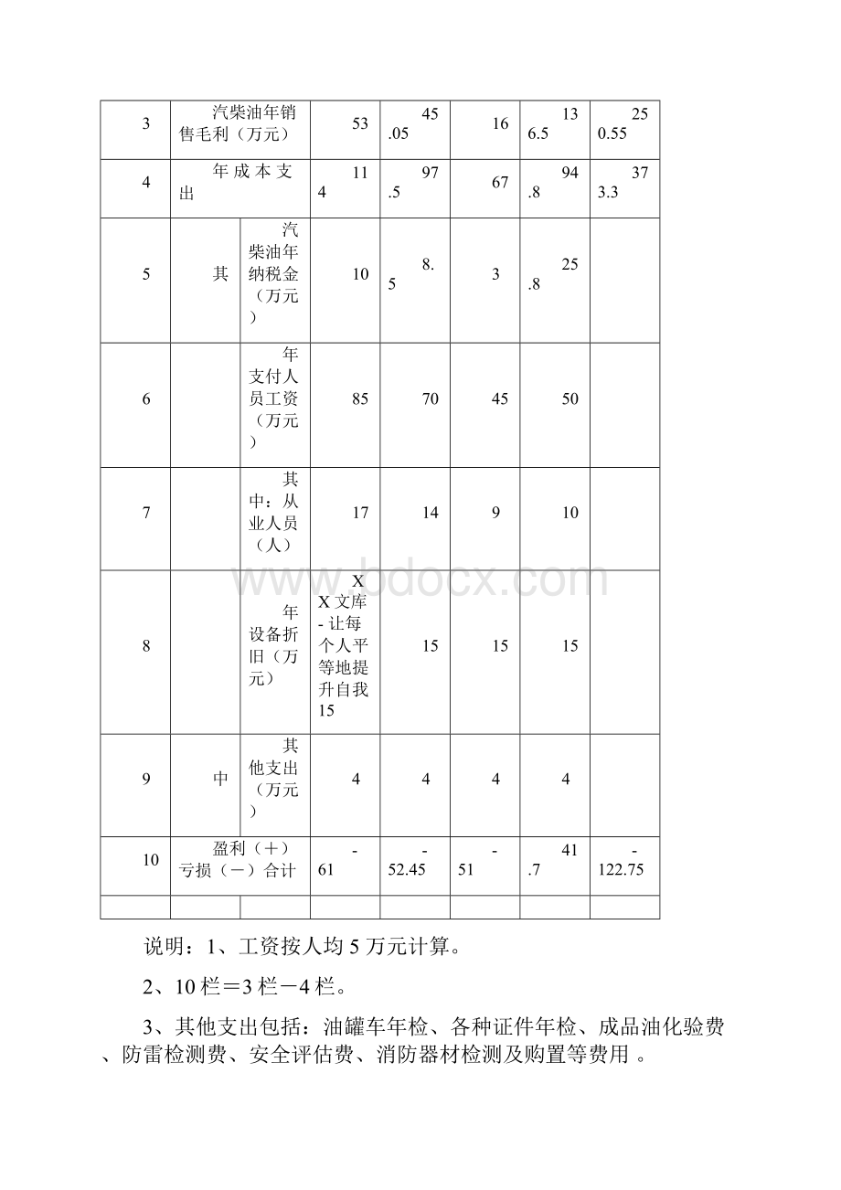 关于成品油开发经营的方案.docx_第2页