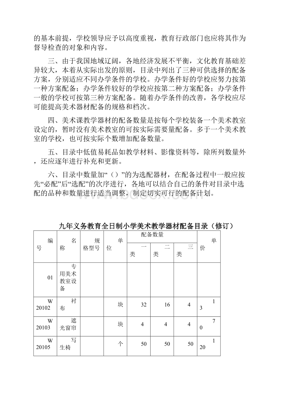 美术学科配备标准.docx_第3页