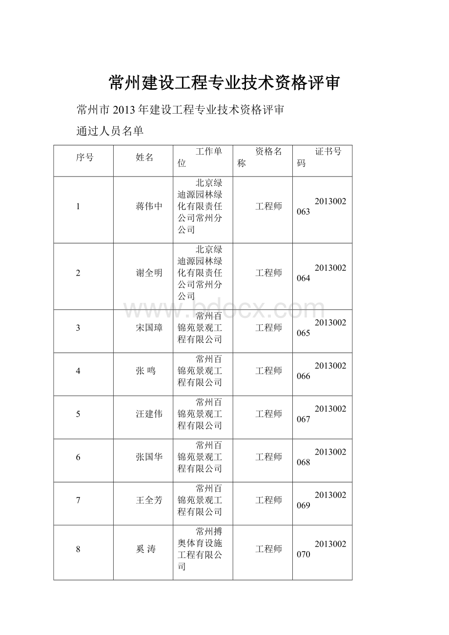 常州建设工程专业技术资格评审.docx_第1页