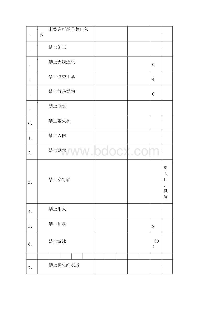 安全生产警示语标示标志.docx_第2页