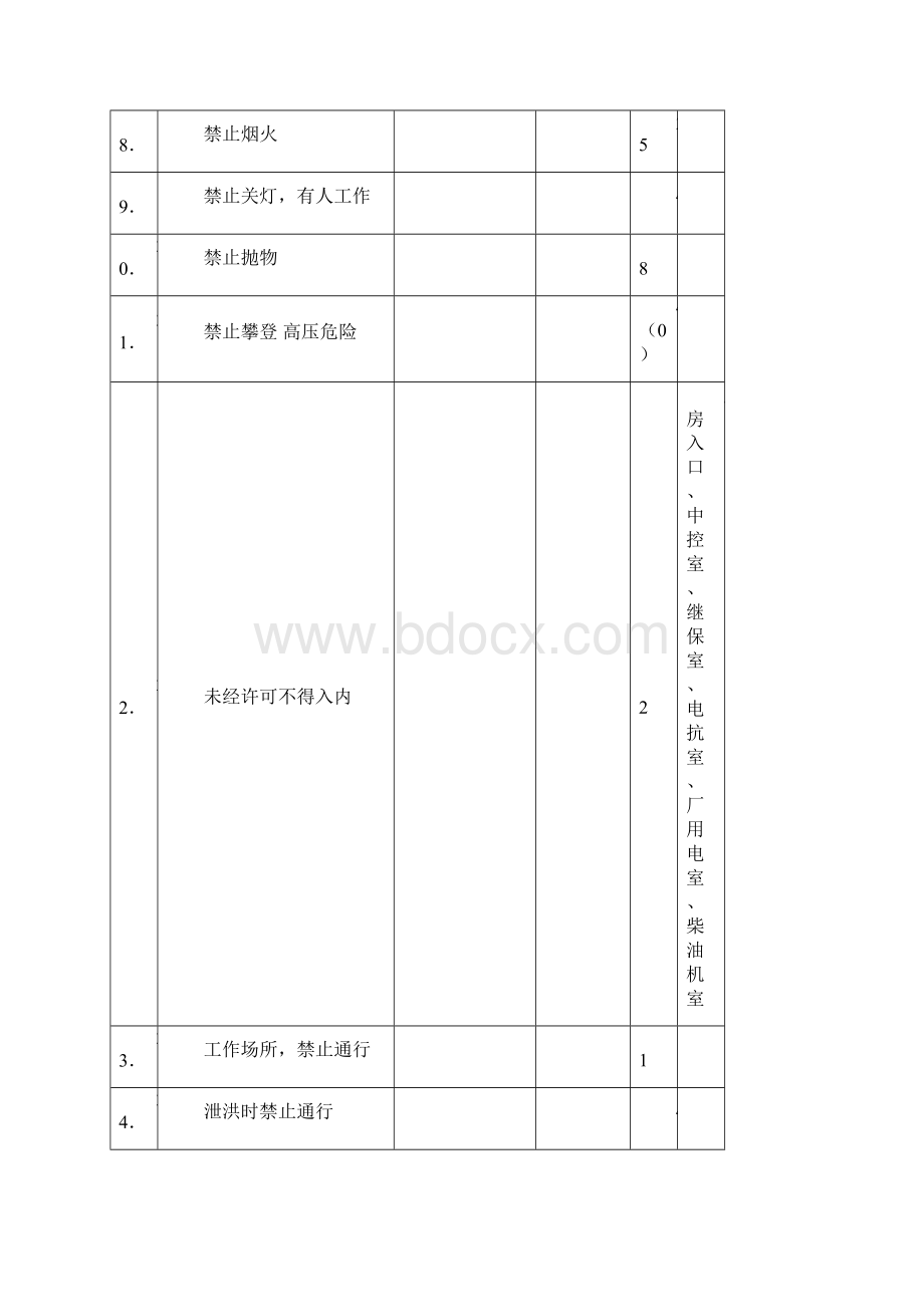 安全生产警示语标示标志.docx_第3页