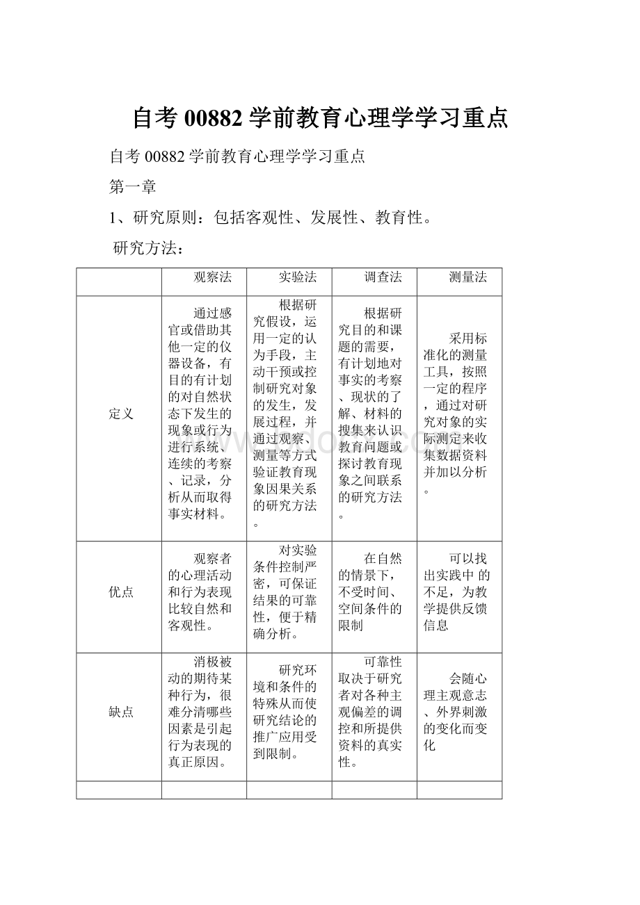 自考00882学前教育心理学学习重点.docx