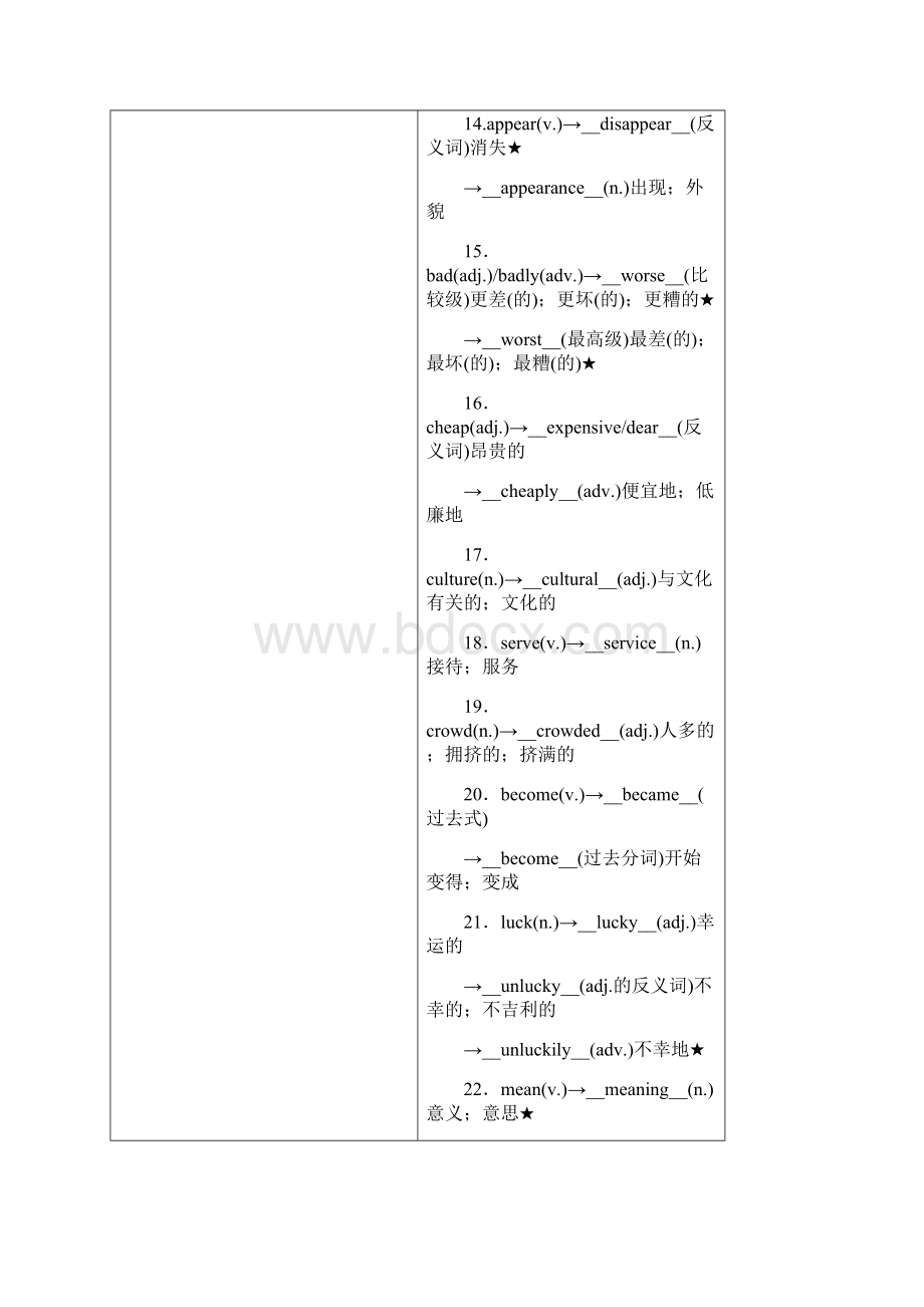 届贵阳中考英语总复习八上Units46精讲检测.docx_第3页