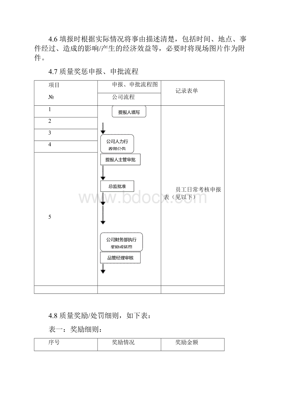 质量奖惩管理办法.docx_第2页