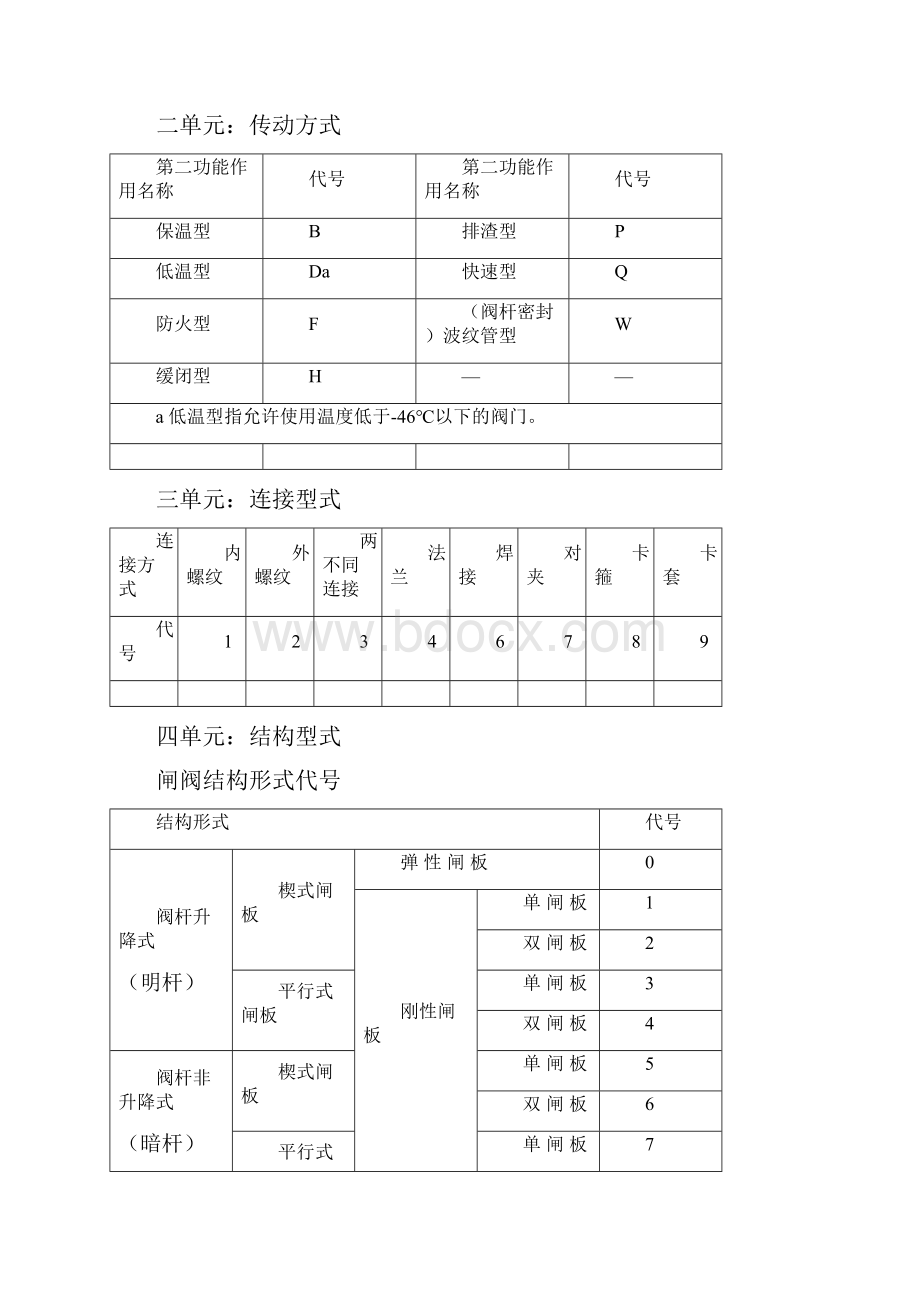 阀门培训课件doc.docx_第3页