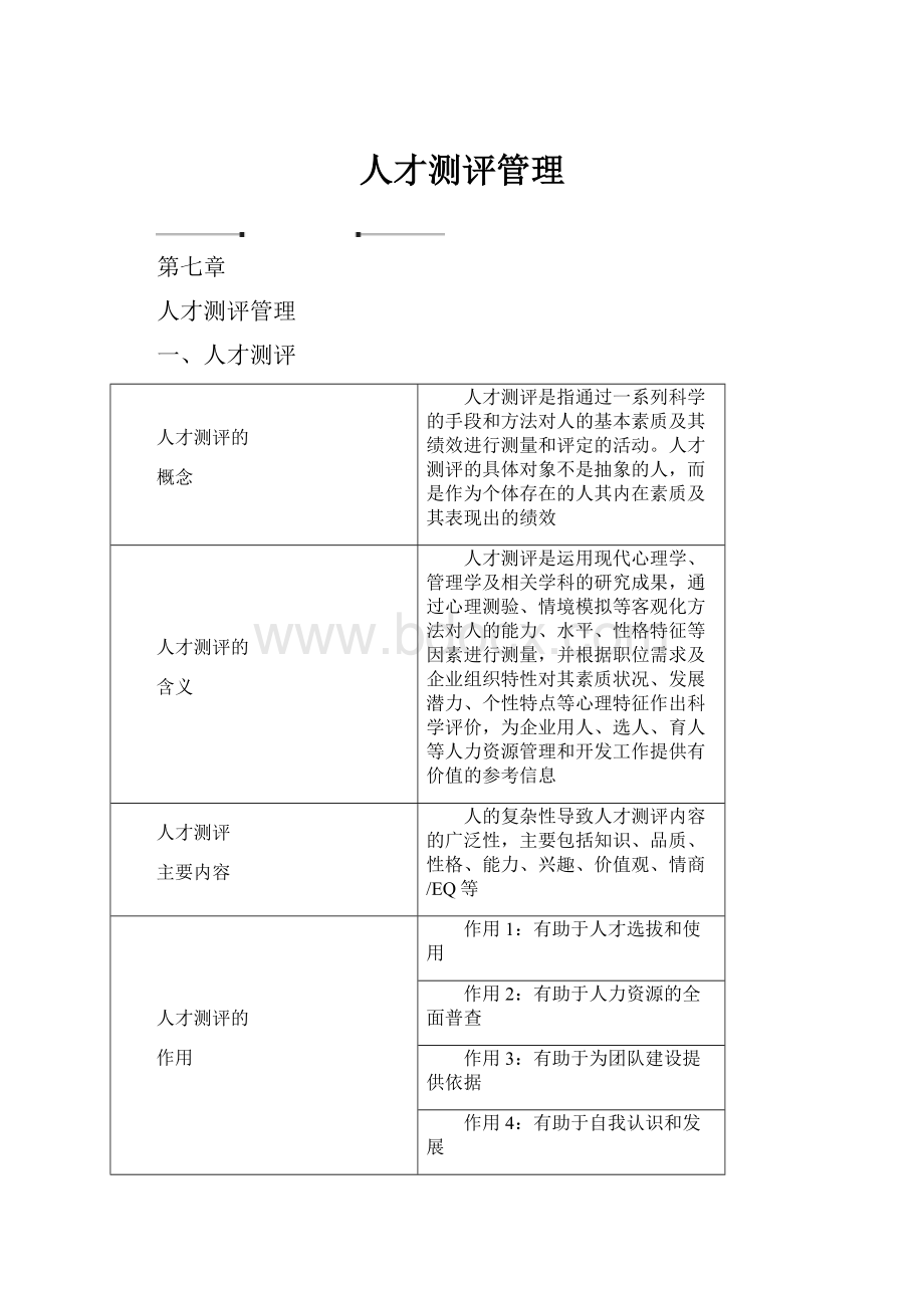 人才测评管理.docx_第1页