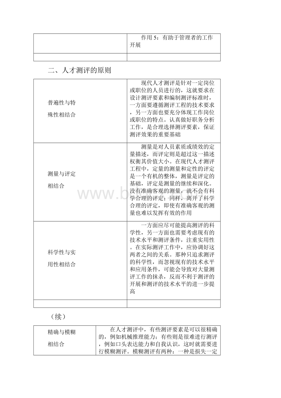 人才测评管理.docx_第2页