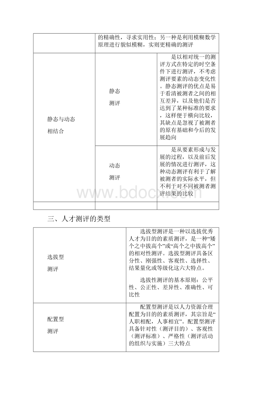 人才测评管理.docx_第3页