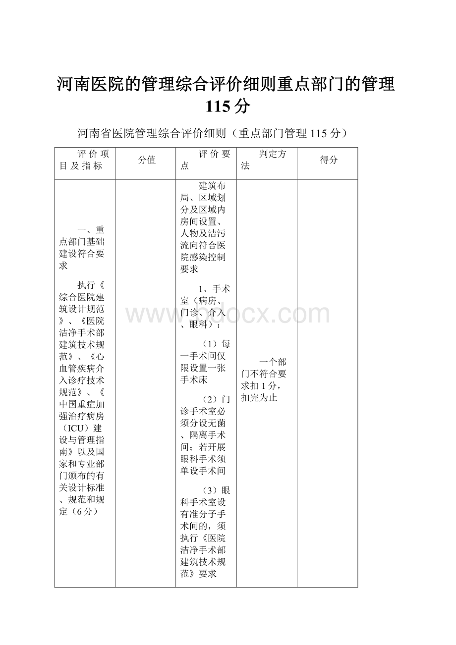 河南医院的管理综合评价细则重点部门的管理115分.docx_第1页