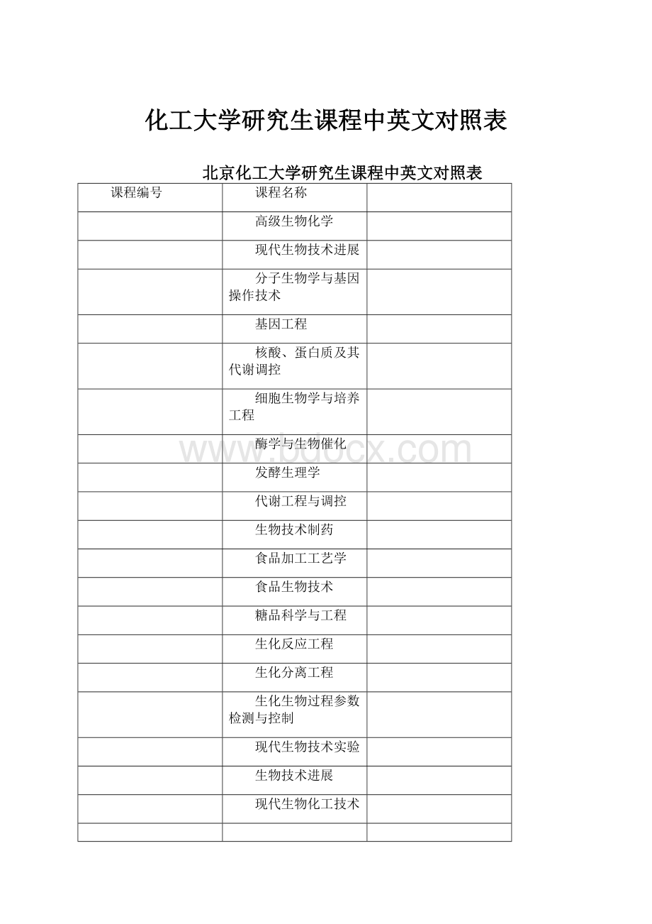 化工大学研究生课程中英文对照表.docx