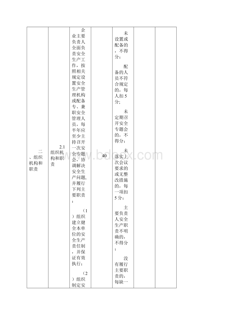 上海市小企业安全生产标准化评分细则.docx_第3页