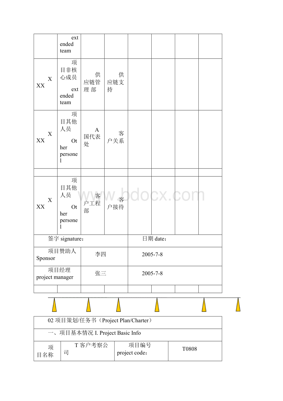 IT项目管理模板通用.docx_第3页