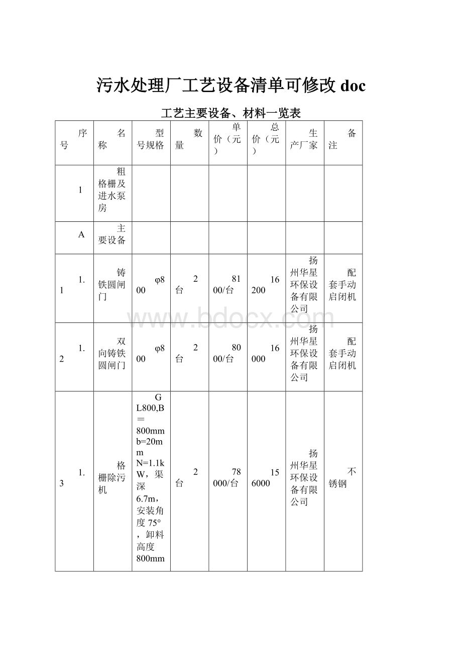 污水处理厂工艺设备清单可修改doc.docx_第1页