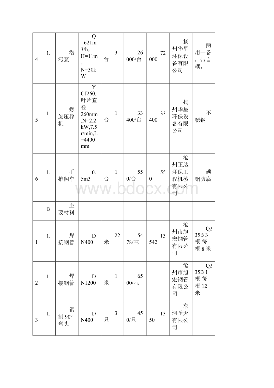 污水处理厂工艺设备清单可修改doc.docx_第2页