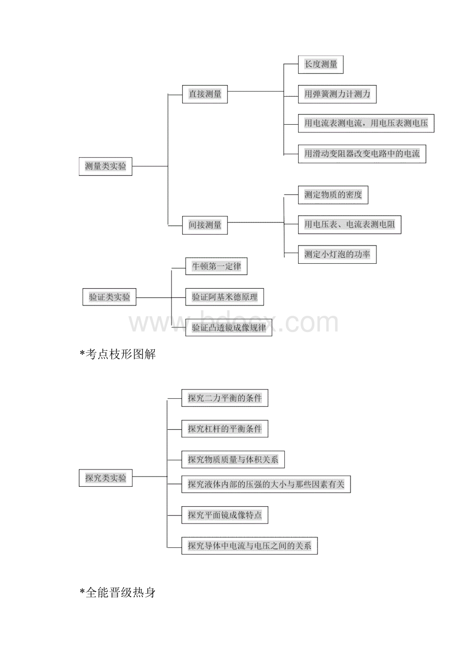 初中物理超级课堂19讲实验专题.docx_第2页