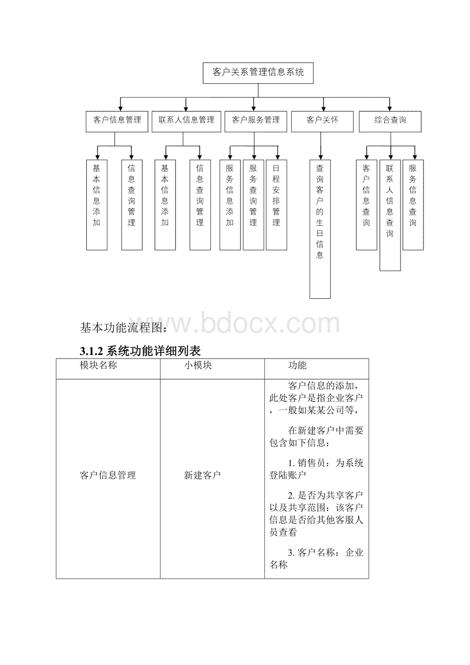 企业客户管理系统需求分析说明书.docx_第3页