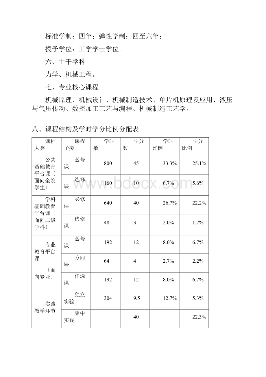 级机械设计制造及其自动化专业本科人才培养方案.docx_第3页