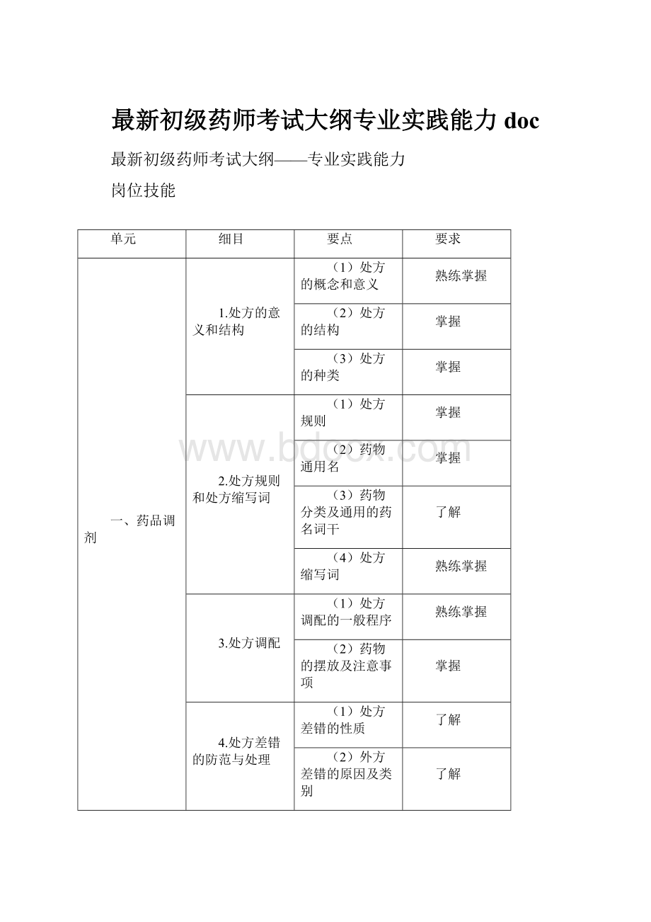 最新初级药师考试大纲专业实践能力doc.docx