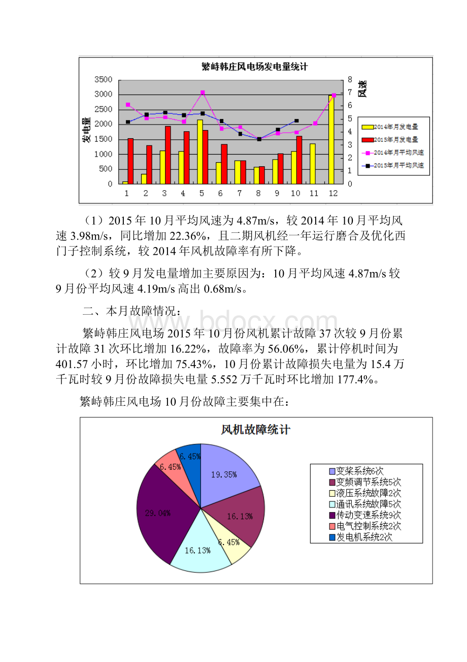 风电场份运行分析报告.docx_第2页