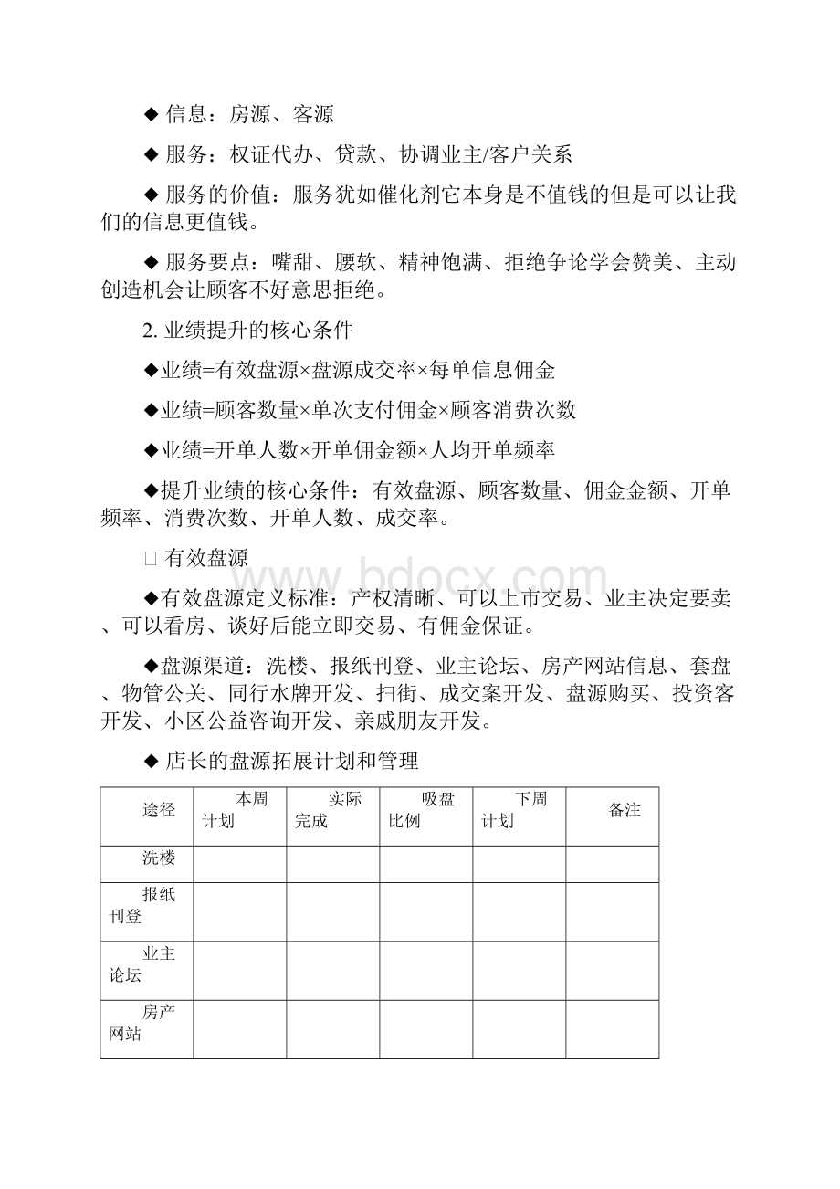 房地产中介门店业务运营与管理制度.docx_第3页