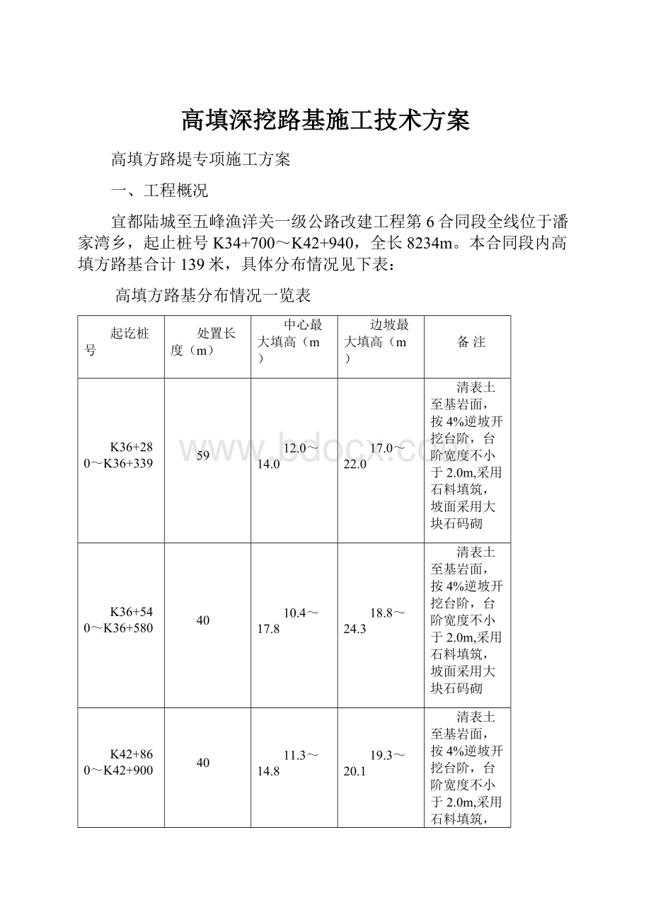 高填深挖路基施工技术方案.docx