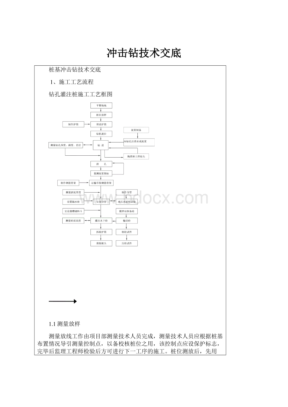 冲击钻技术交底.docx_第1页