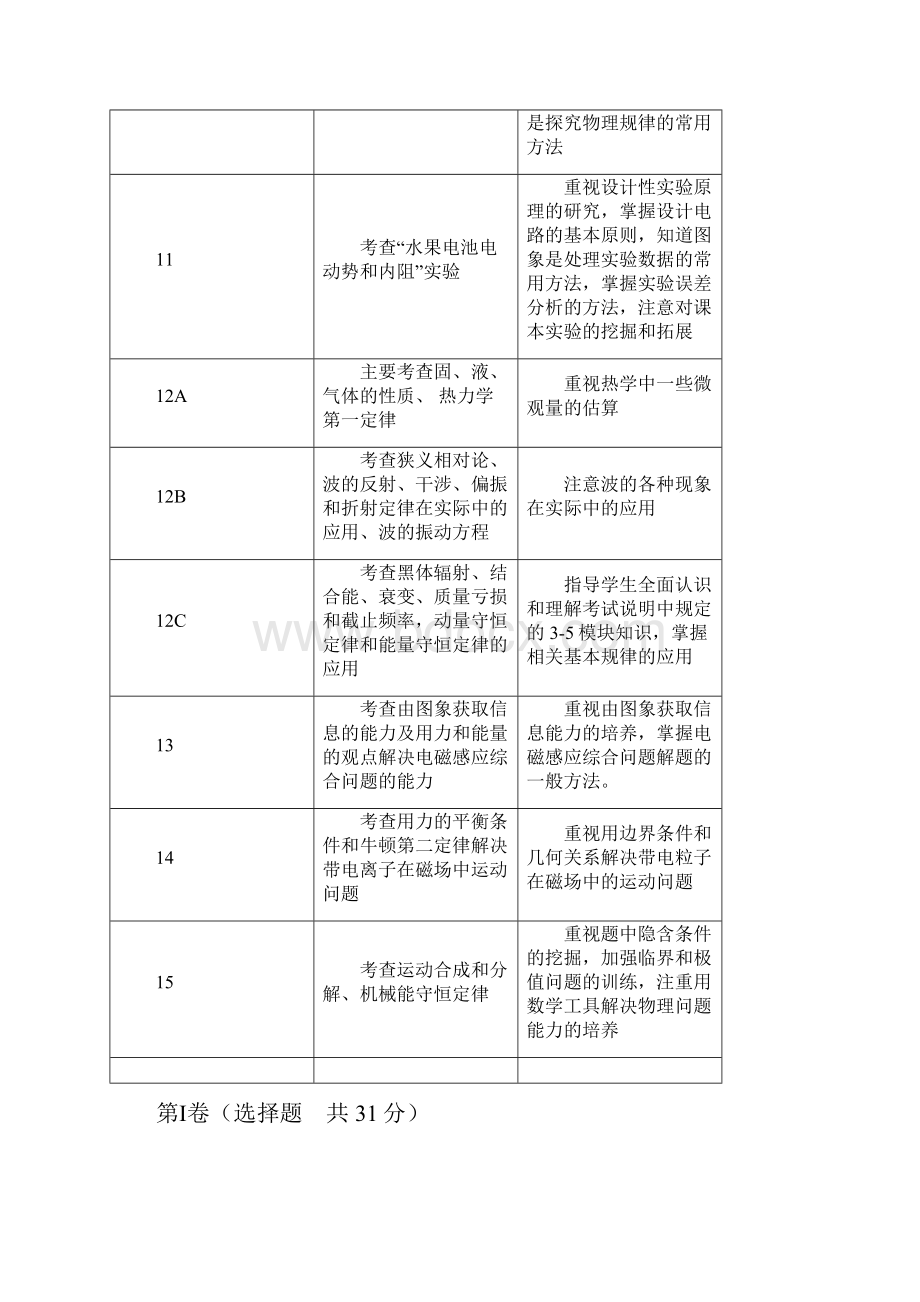 南通市届高三第二次调研测试doc.docx_第2页