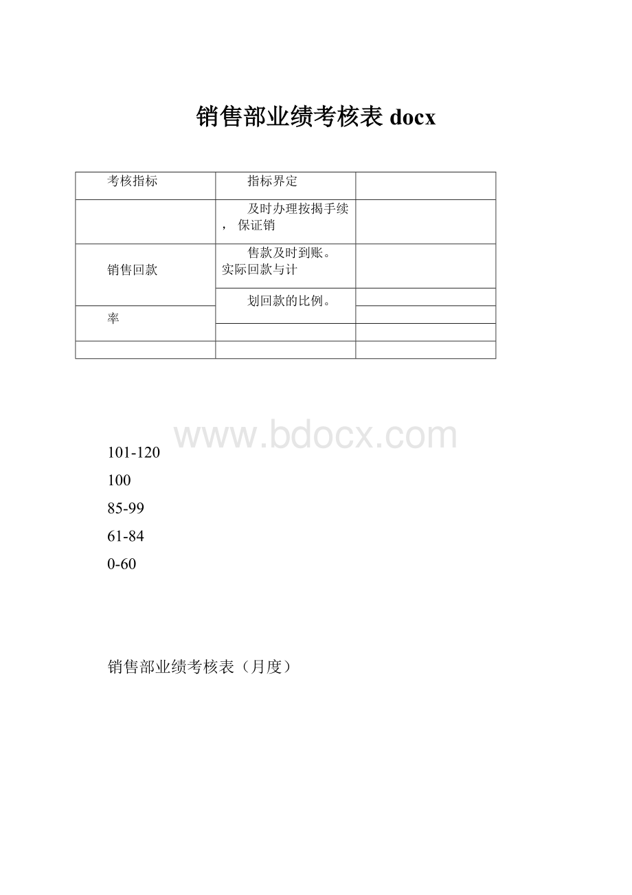 销售部业绩考核表docx.docx