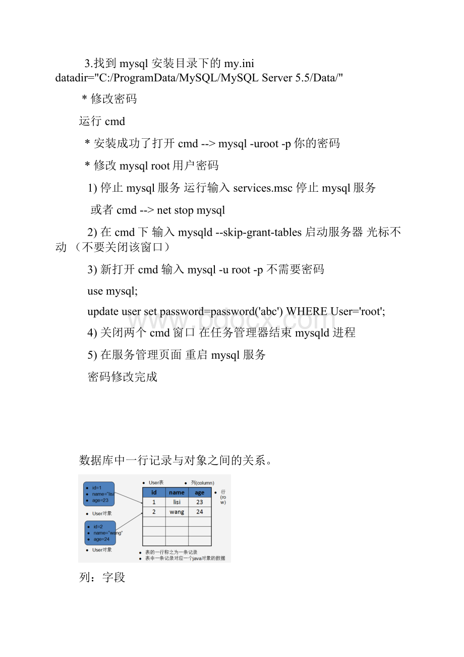 sql数据库示例适合初学者说课讲解.docx_第2页