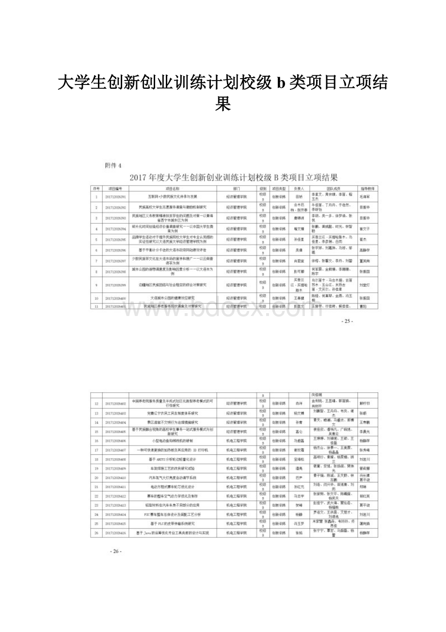 大学生创新创业训练计划校级b类项目立项结果.docx_第1页