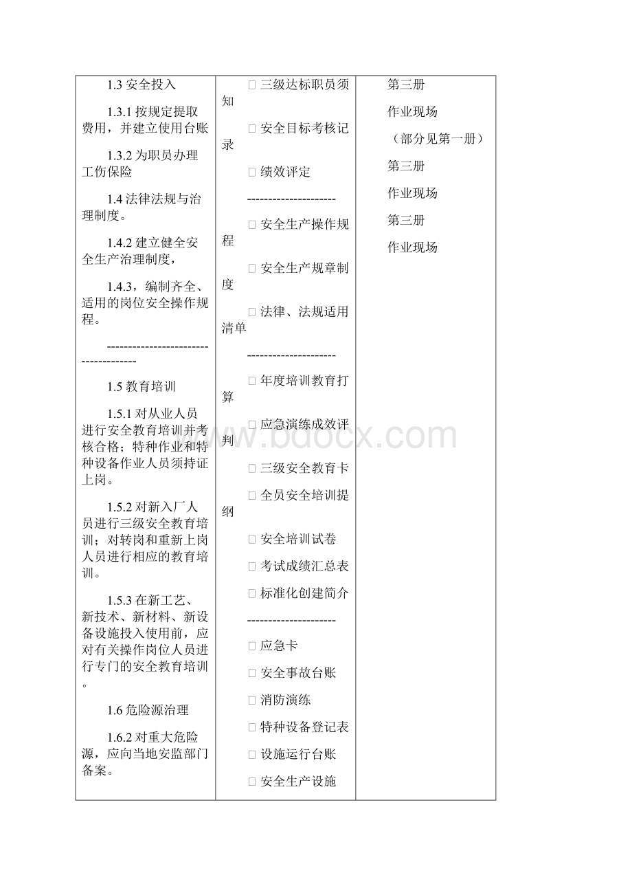 1小微企业标准化模板第一册.docx_第2页