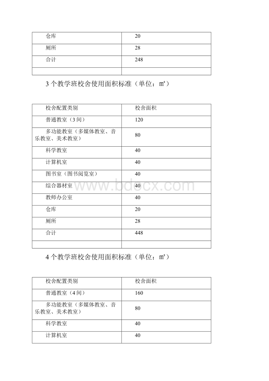 最新河北省小学教学点办学标准.docx_第3页