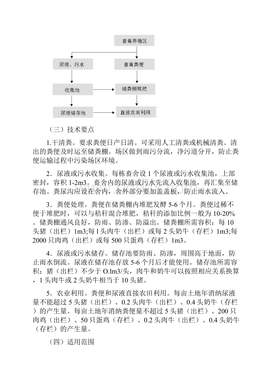 畜禽粪污资源化利用技术.docx_第2页