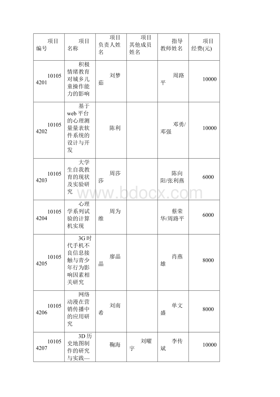 湖南师范大学文件.docx_第2页