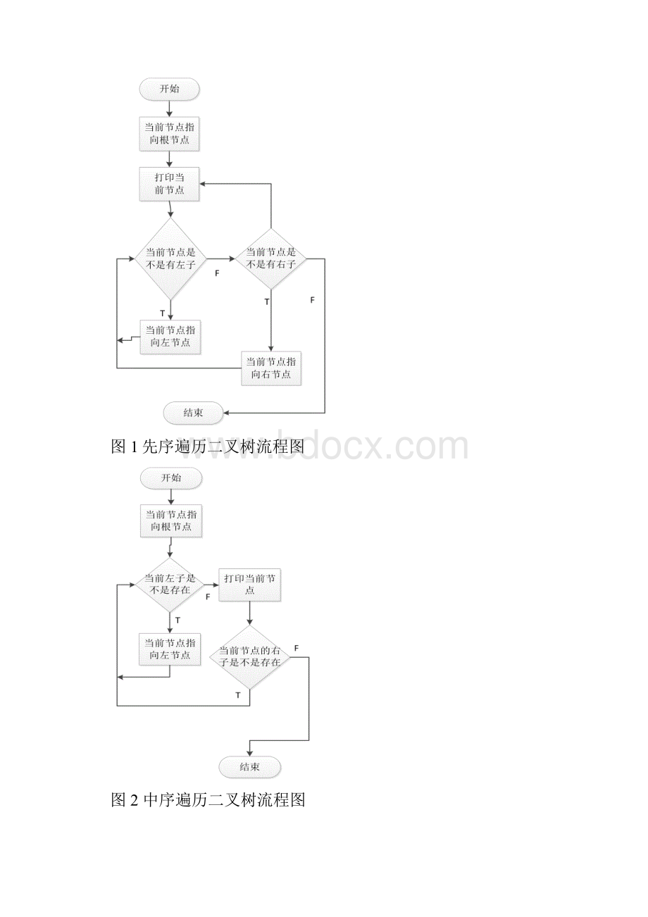 二叉树的遍历河北联合大学.docx_第3页