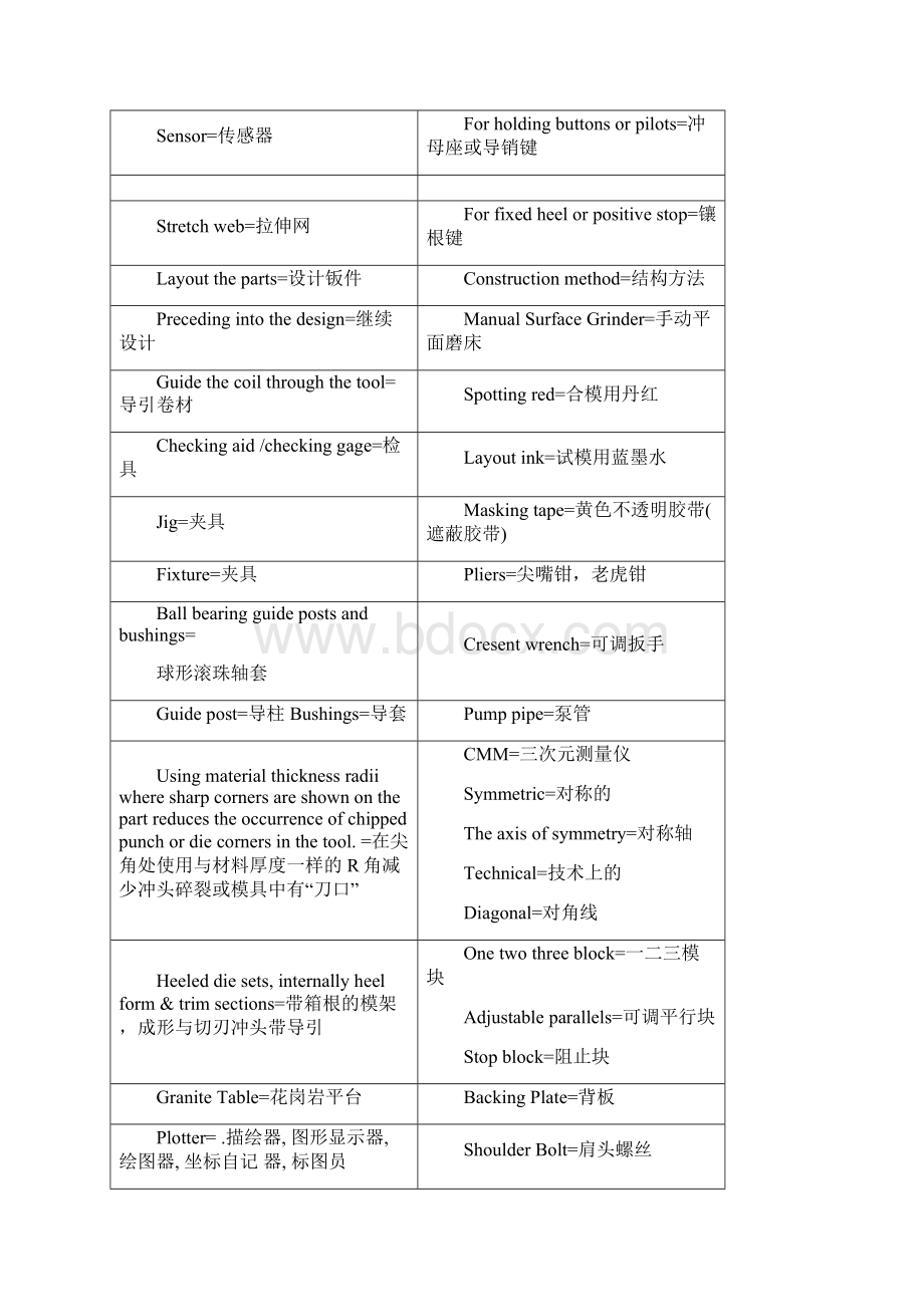 模具英语词汇大全.docx_第3页