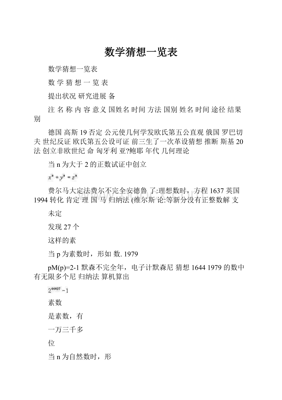 数学猜想一览表.docx