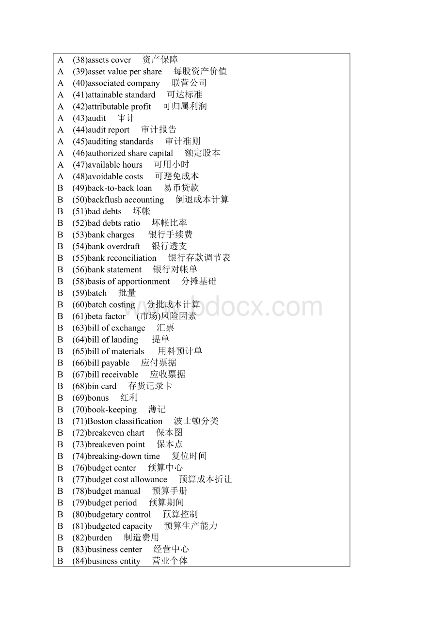 会计术语中英文对照.docx_第2页