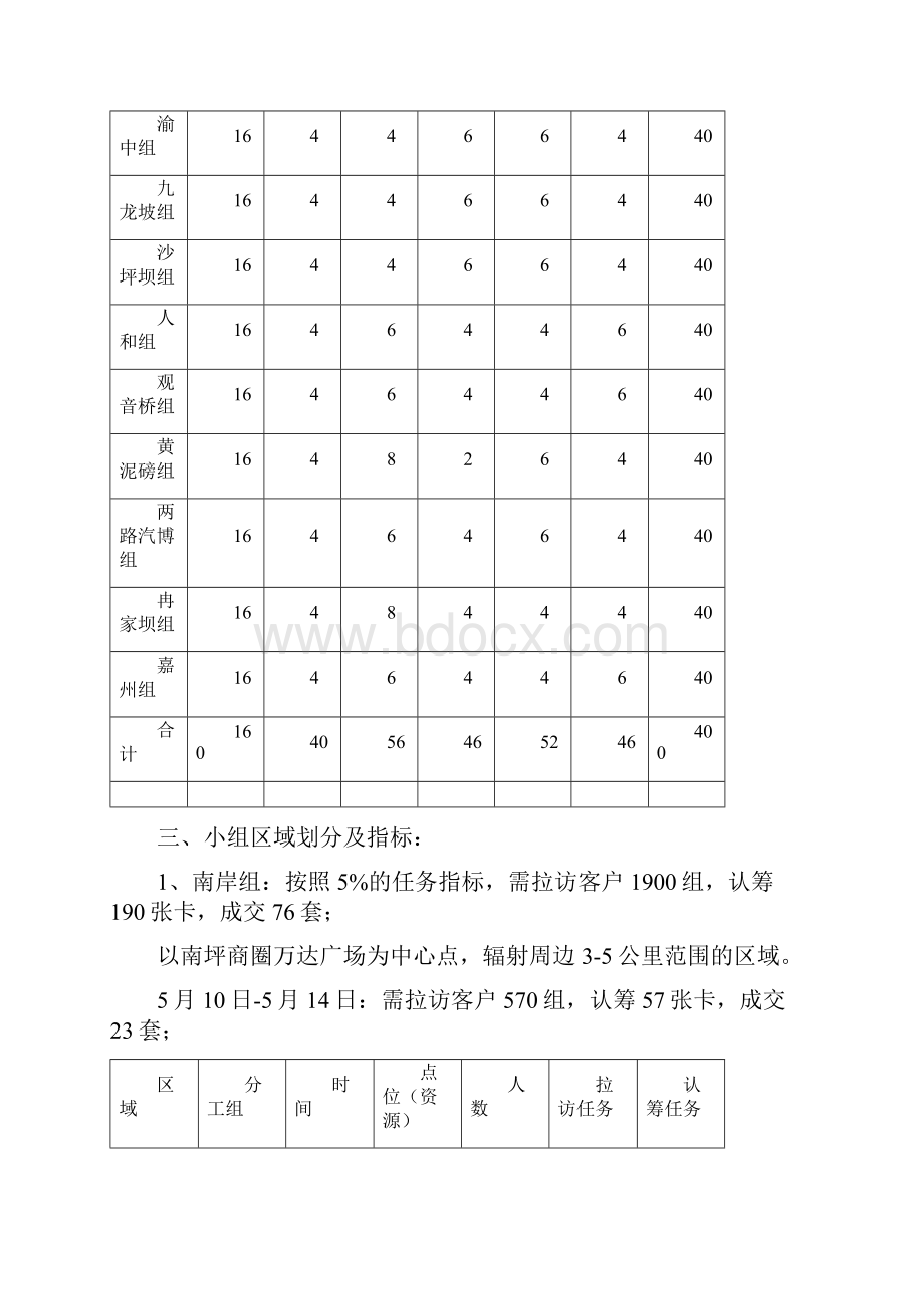 重庆恒大照母山山水城开盘前拓客方案终.docx_第2页