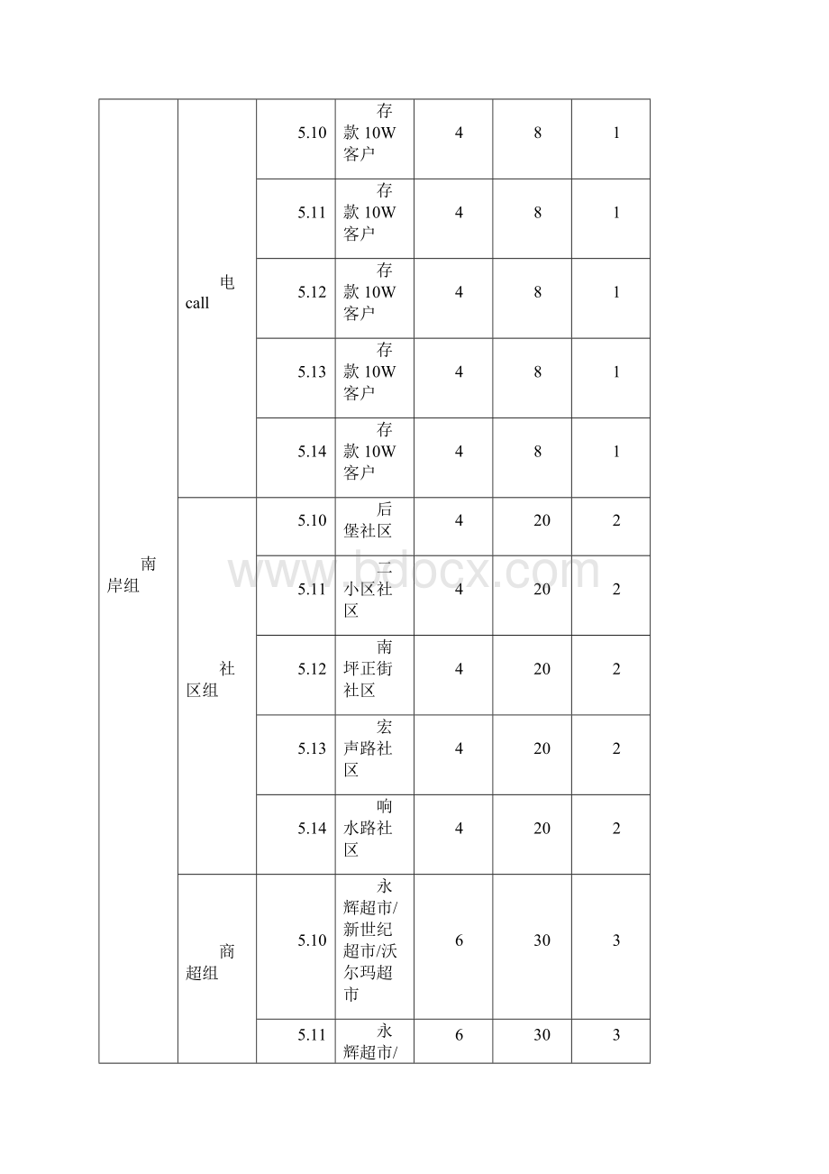 重庆恒大照母山山水城开盘前拓客方案终.docx_第3页