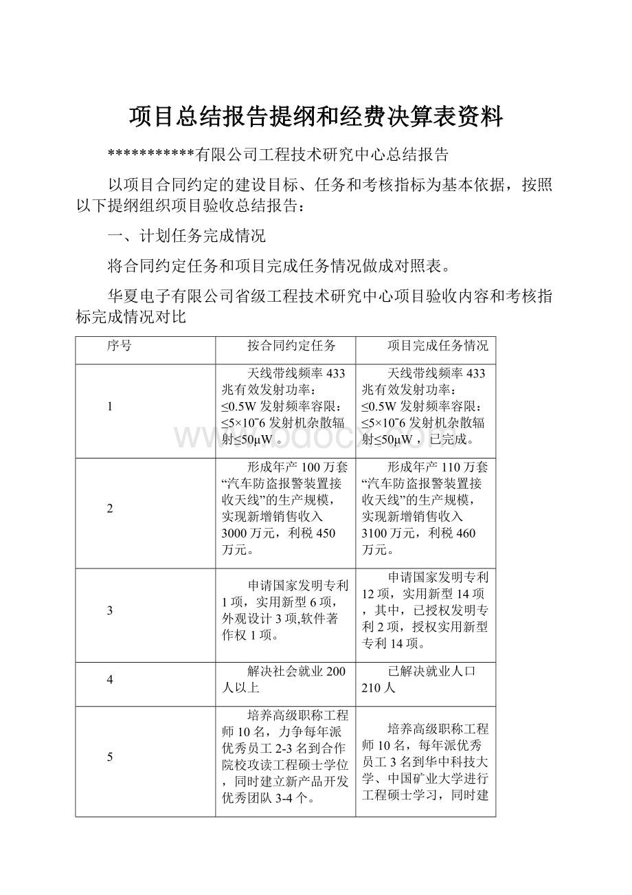 项目总结报告提纲和经费决算表资料.docx