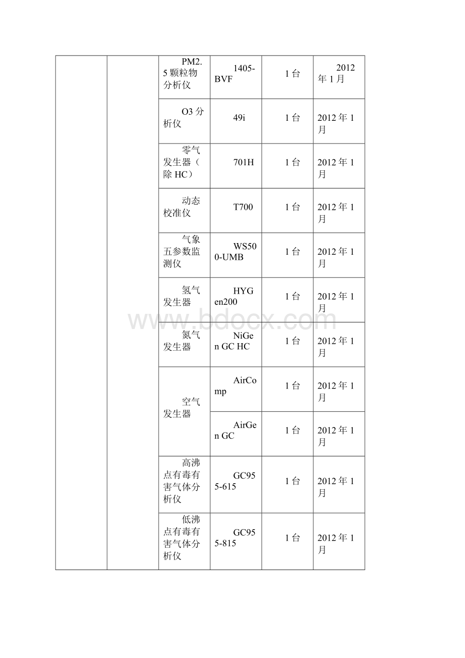 无锡市新吴区环境监测中心空气自动站运营维护服务项目采购.docx_第3页