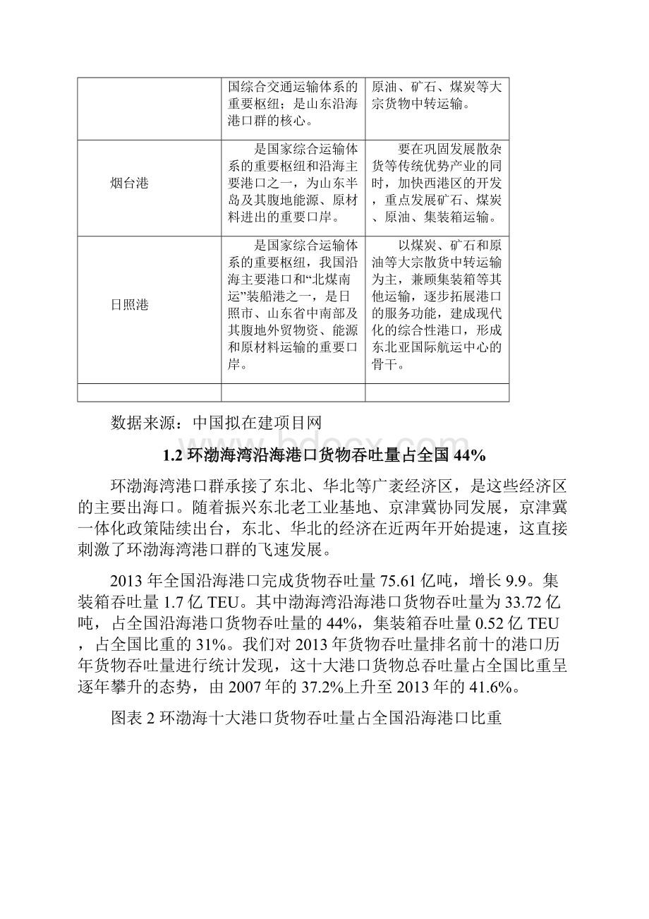 我国环渤海湾沿海港口建设情况详解.docx_第3页